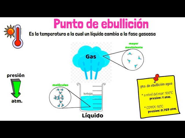 cuál es el punto de ebullición del mercurio