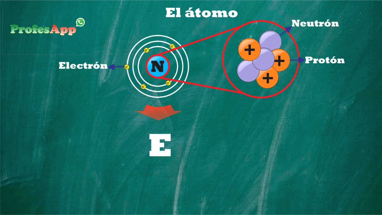 cual es la estructura del atomo