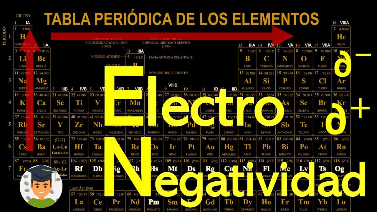 cuales son los elementos mas electronegativos de la tabla periodica