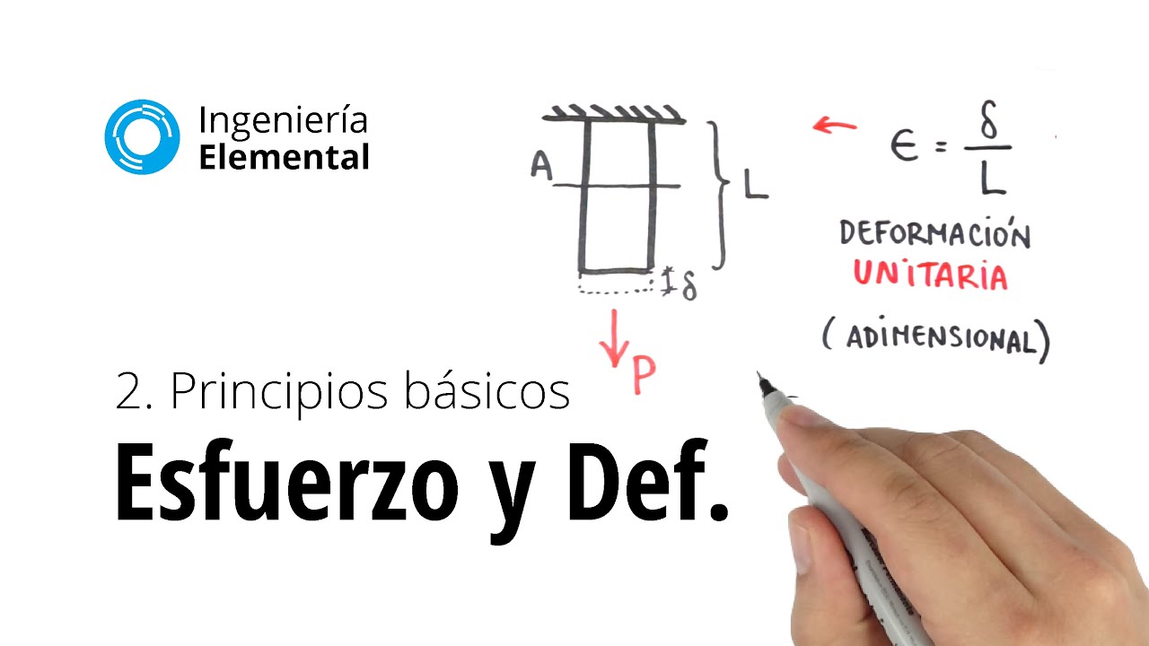 de qué variables depende la deformación de los cuerpos