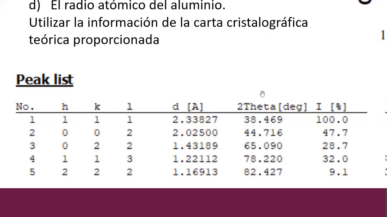 diagrama de difraccion de rayos x