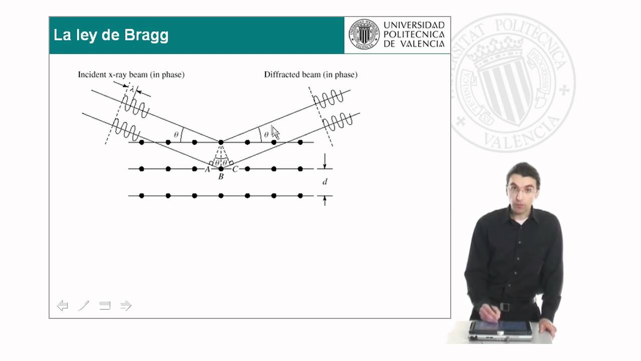 difraccion de rayos x estructura cristalina
