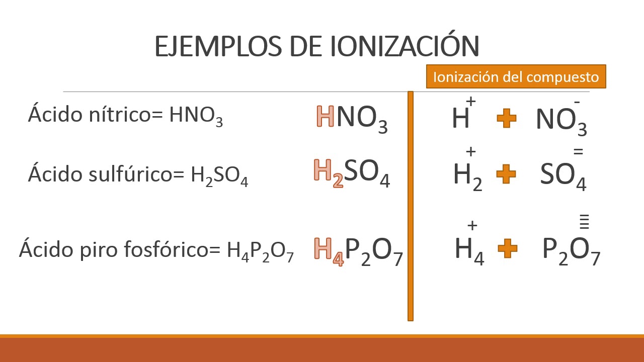 ecuacion de ionizacion del acido acetico