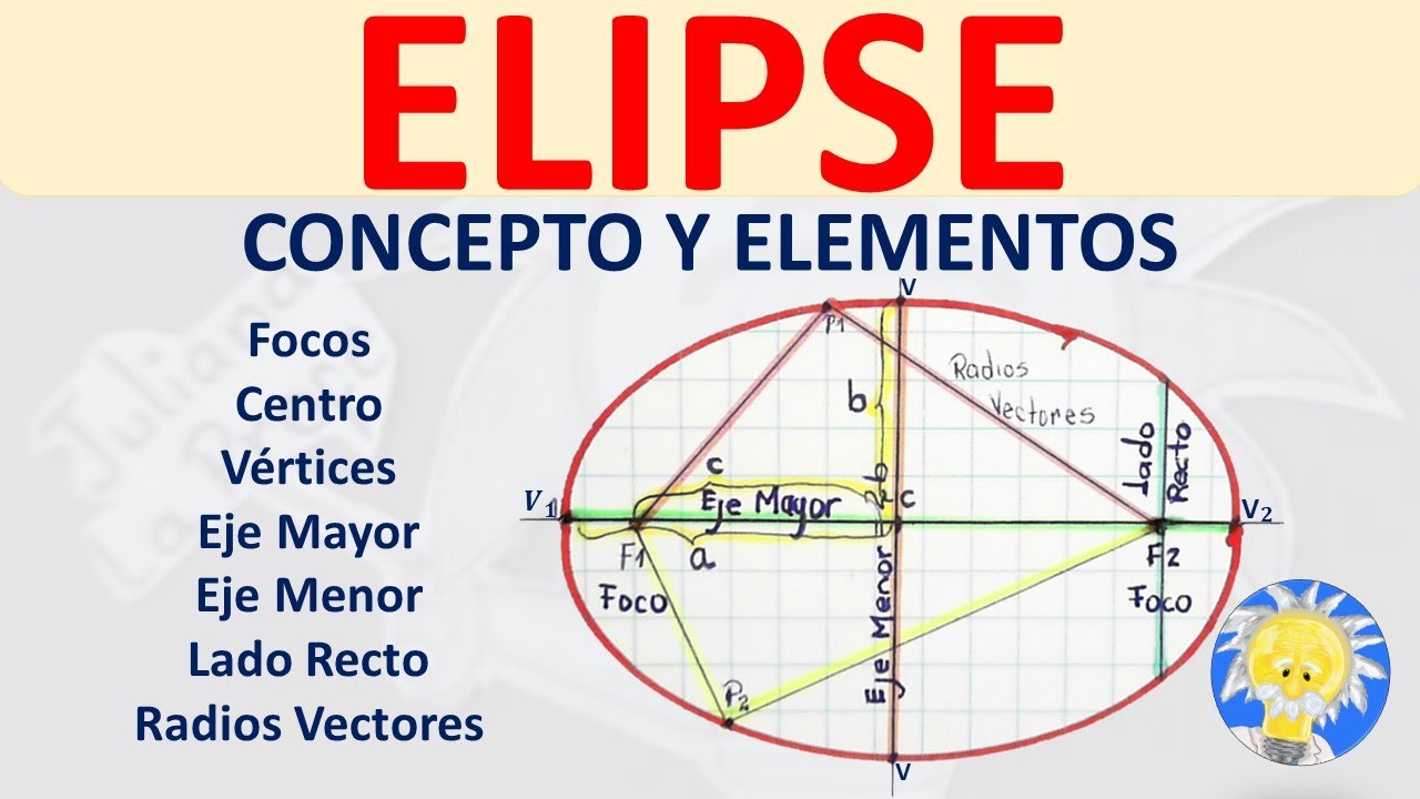 eje mayor y eje menor de una elipse