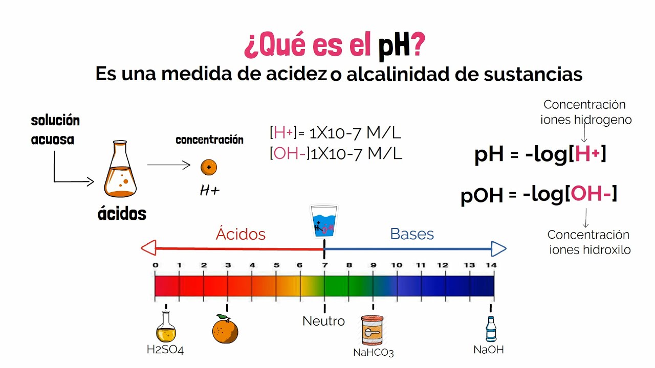el ph depende de la temperatura