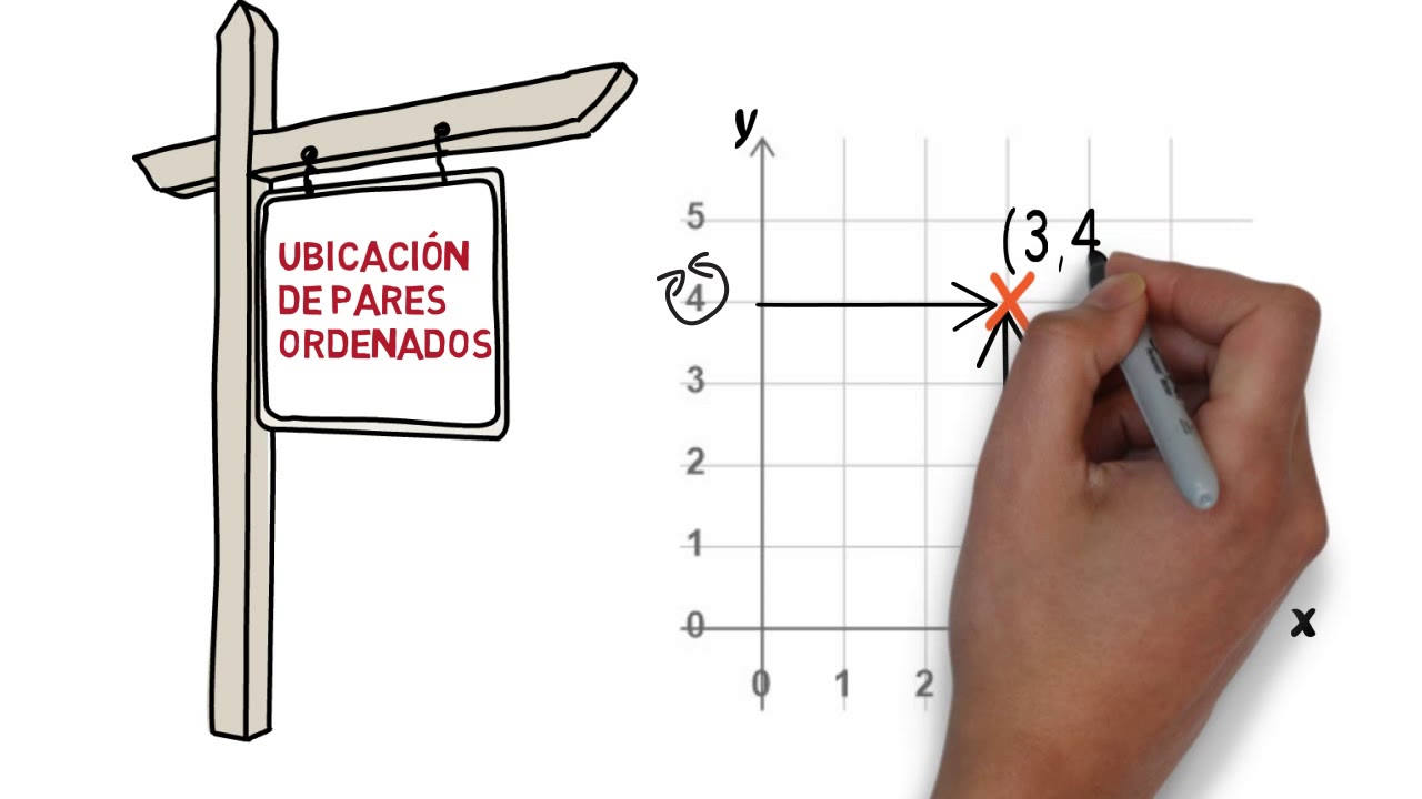 el primer valor en un par ordenado corresponde a la