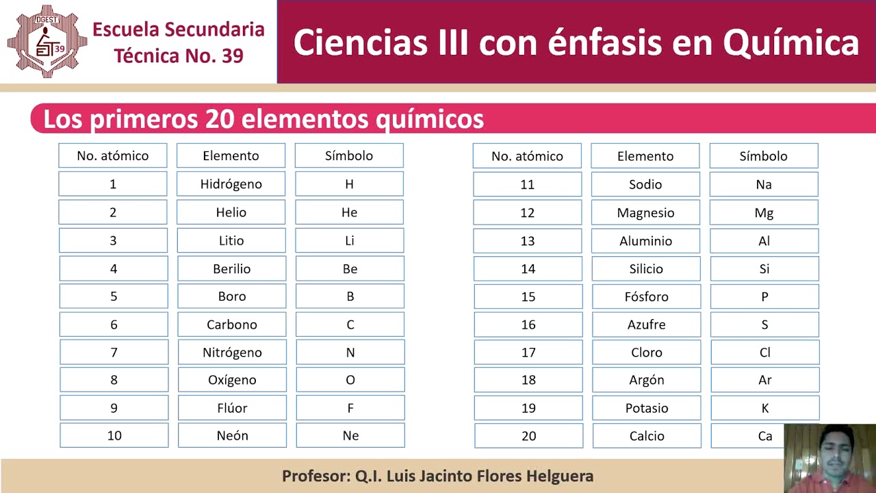elemento 20 de la tabla periodica