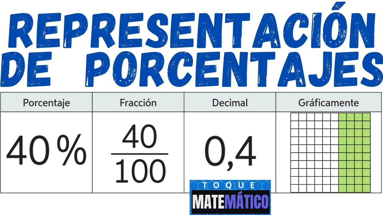 escribe las diferentes formas de representar los porcentajes indicados