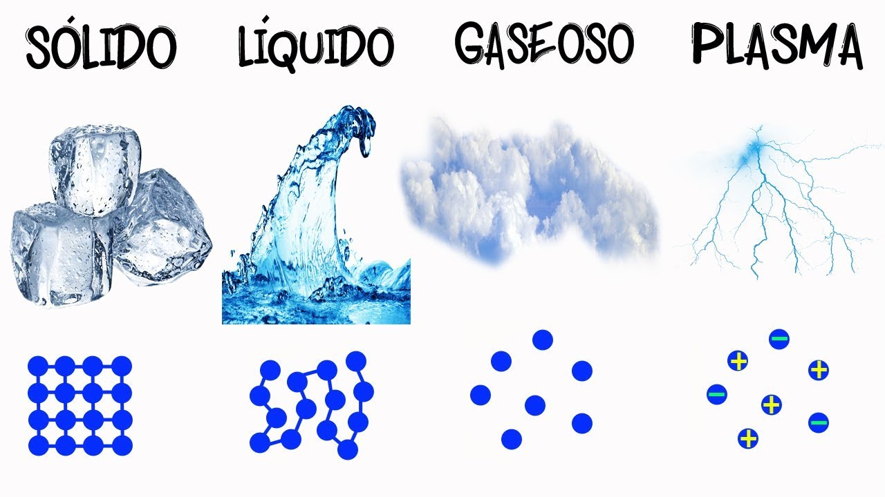 estado de agregacion a temperatura ambiente del oxigeno