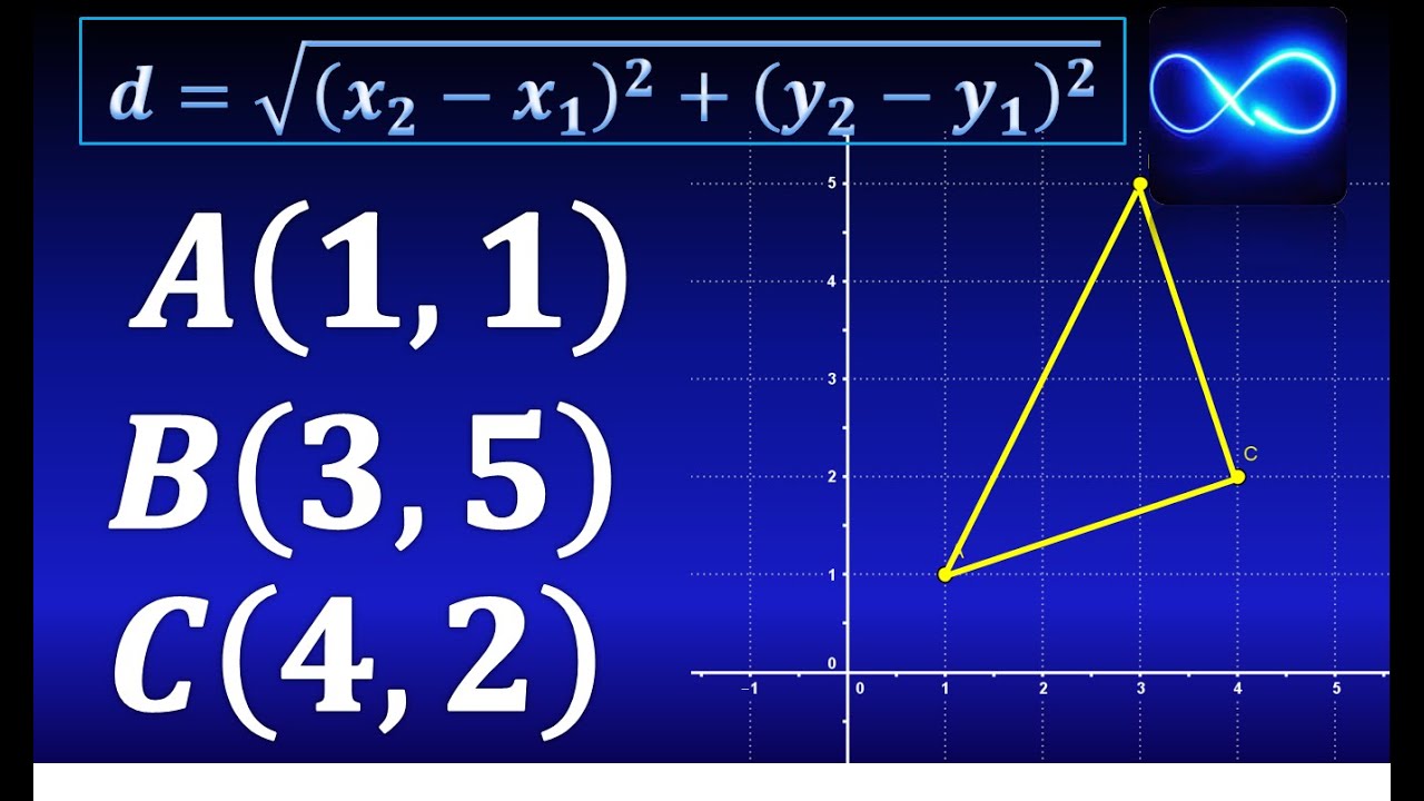 formula para calcular el perimetro en un plano cartesiano