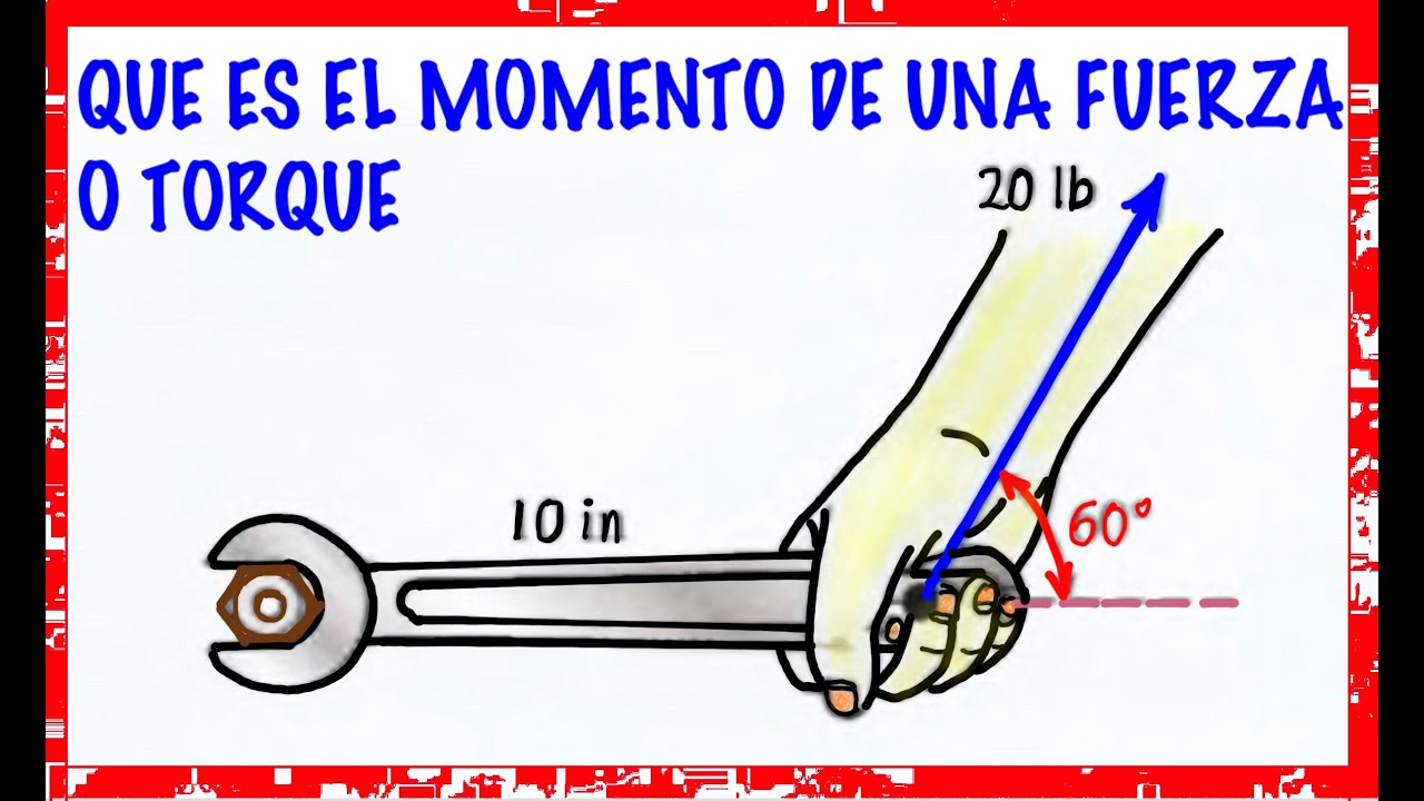 fuerza aplicada en una palanca para rotar algo