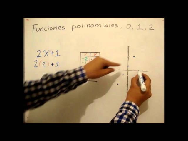 funciones polinomiales de grado 0 1 y 2