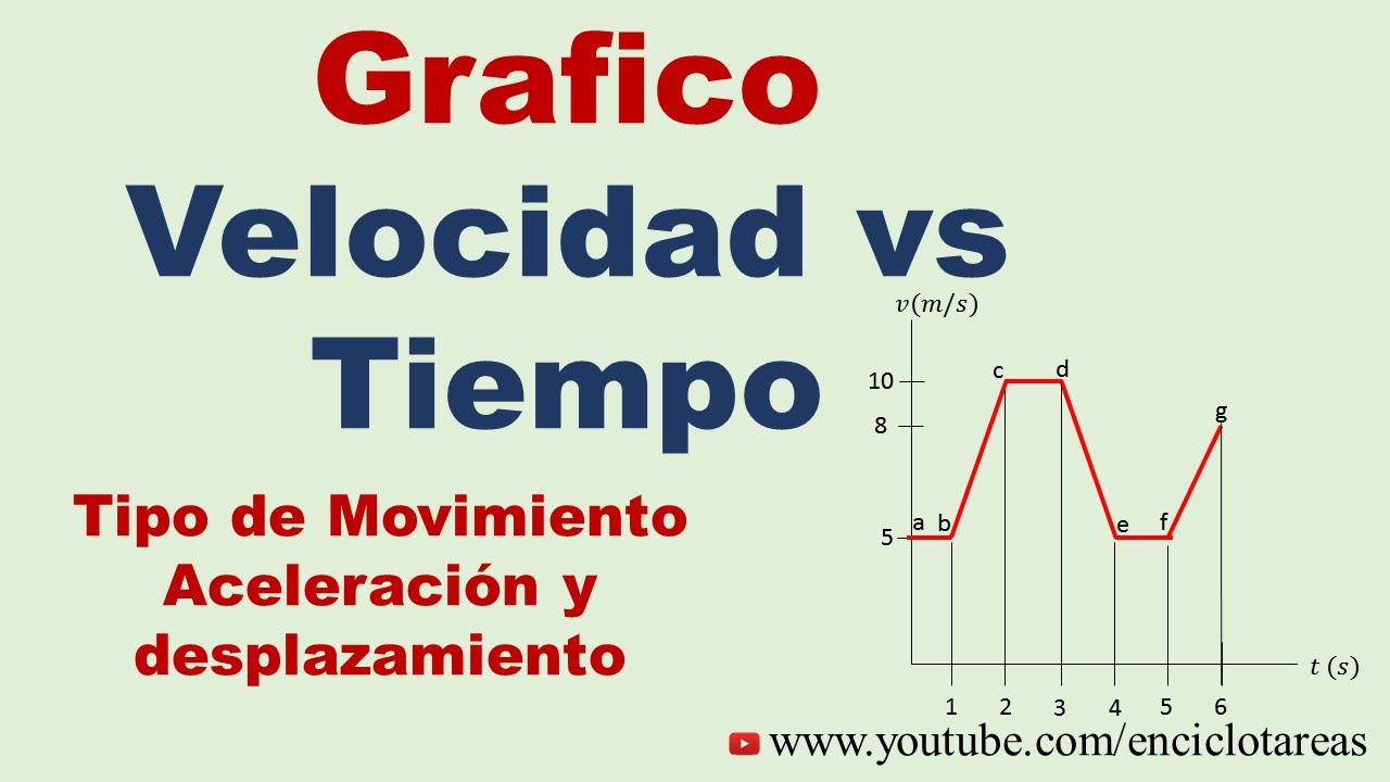 grafica de velocidad contra tiempo en el movimiento uniforme acelerado