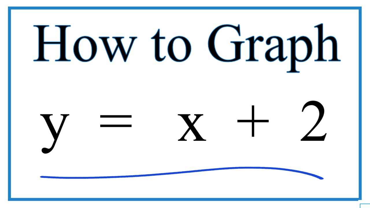 grafica de x 2 y 2 0
