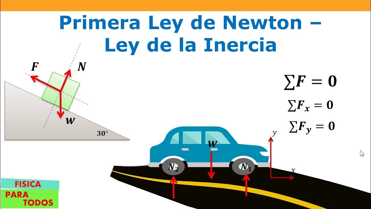 graficas de la primera ley de newton
