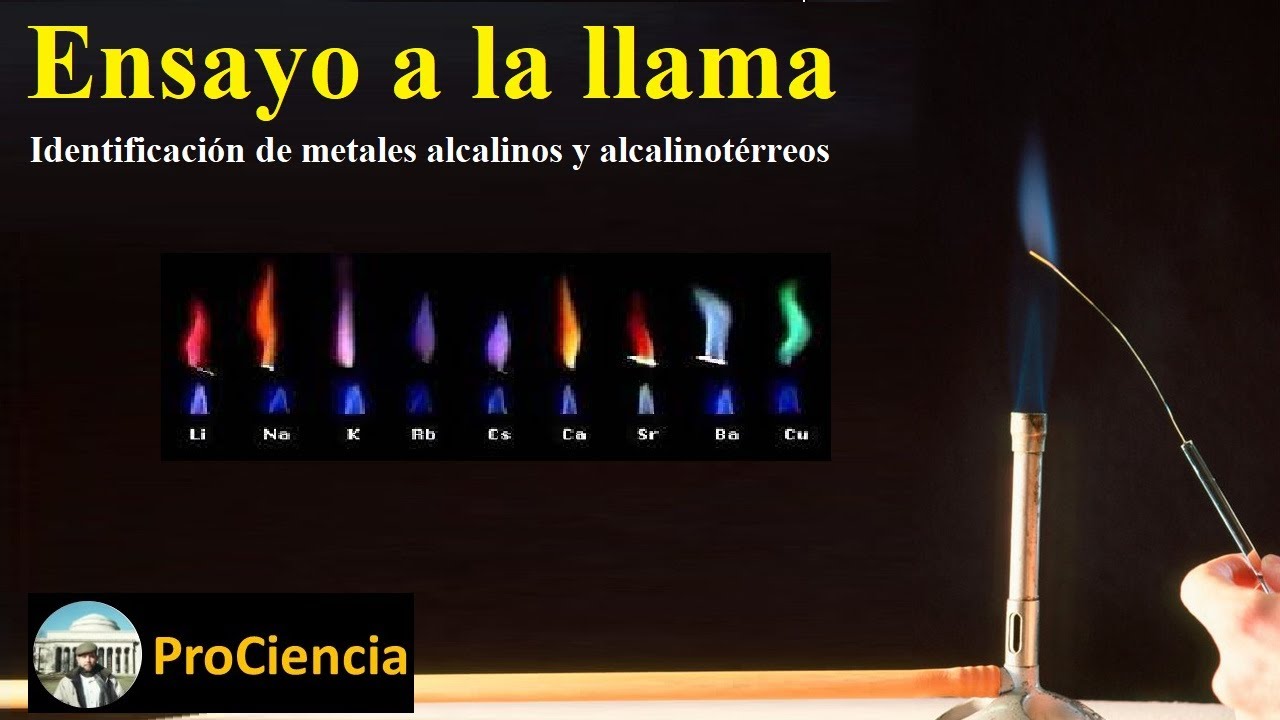 hipotesis de ensayo a la llama