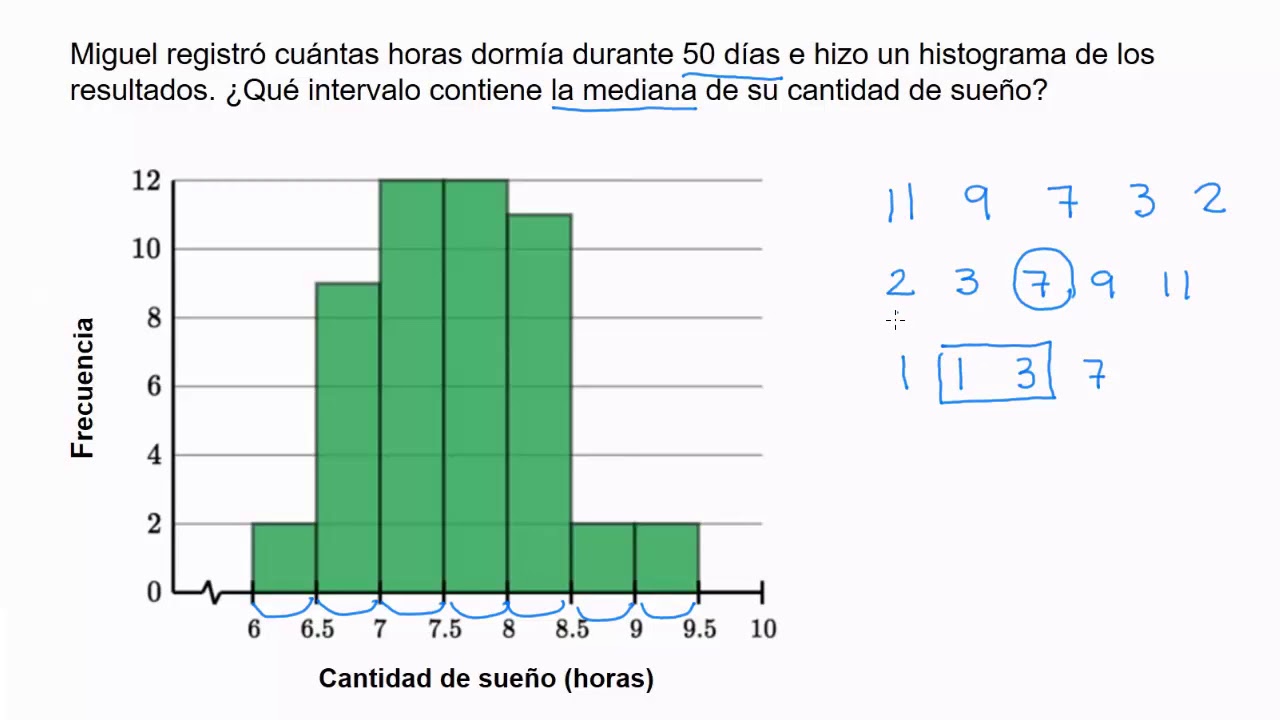histograma de media mediana y moda