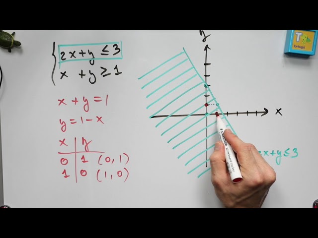 inecuaciones y sistemas de ecuaciones lineales