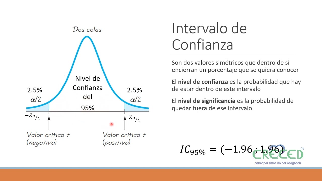 intervalo de confianza prueba de hipotesis