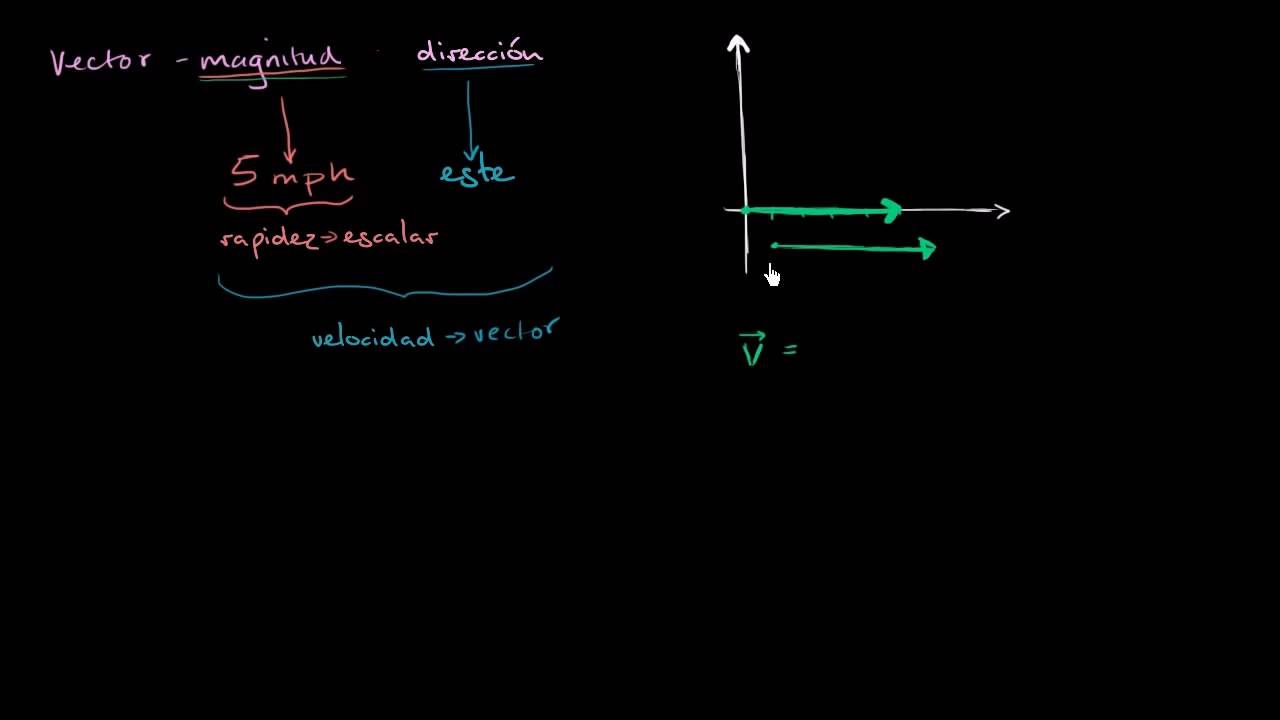 introduccion a los vectores algebra lineal