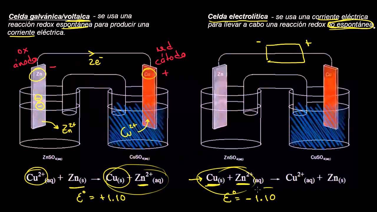 introduccion de la electrolisis del agua