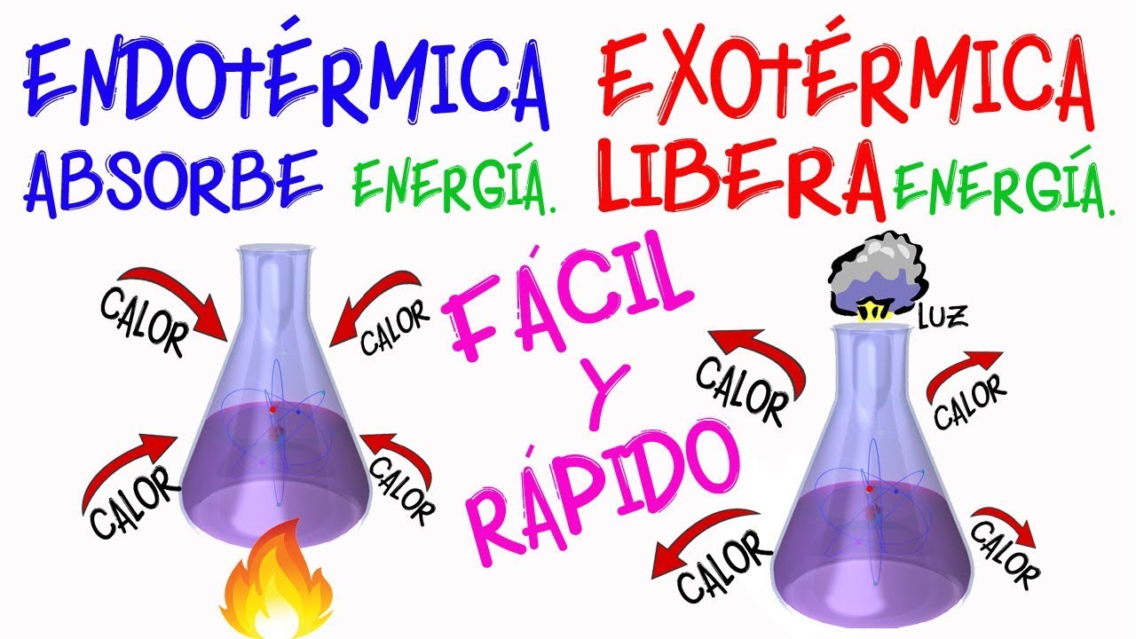 la energia en las reacciones quimicas
