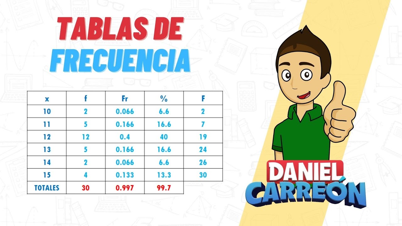 la puntuacion final en matematicas de 80 estudiantes