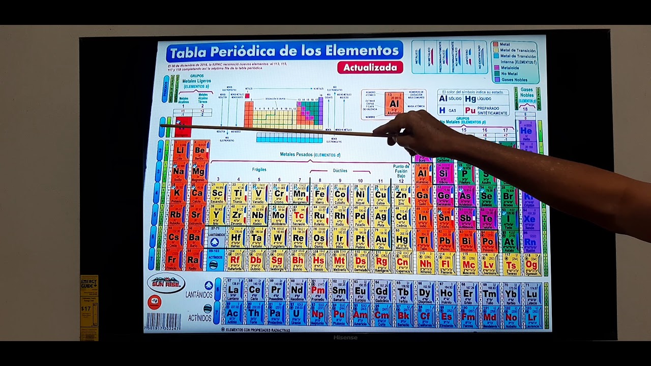 las propiedades de los materiales y su clasificación química
