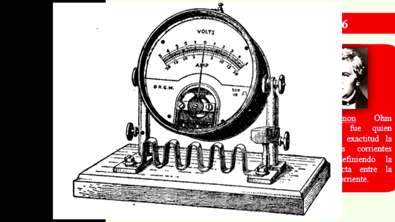 linea del tiempo de la electricidad y magnetismo