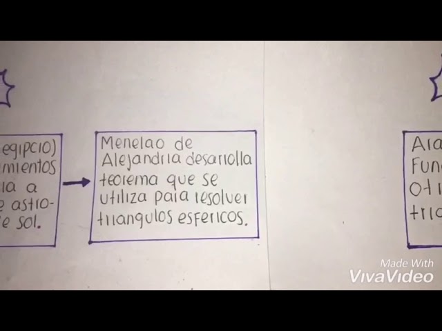 linea del tiempo de la trigonometria