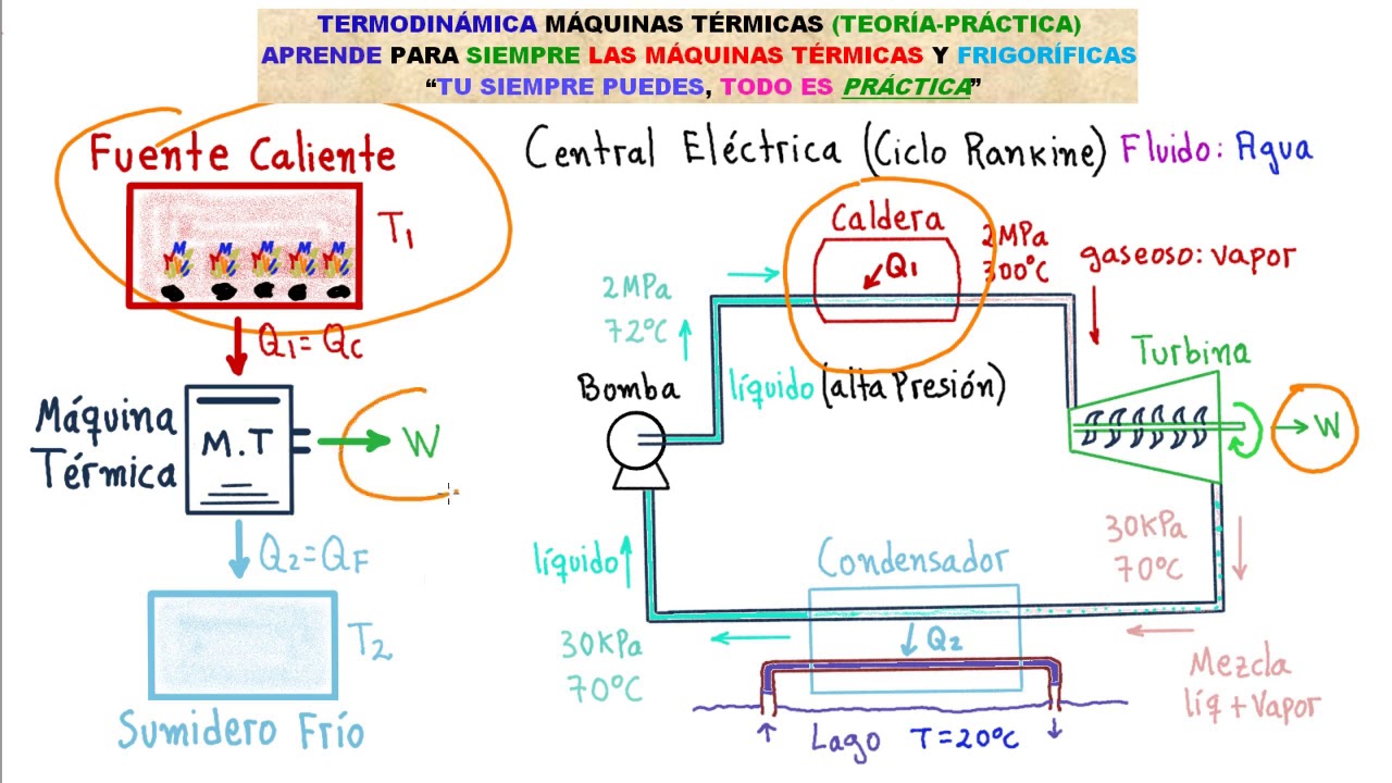 maquinas termicas segunda ley de la termodinamica