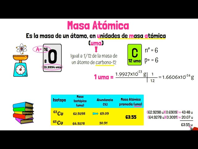 masa atomica del hidroxido de sodio