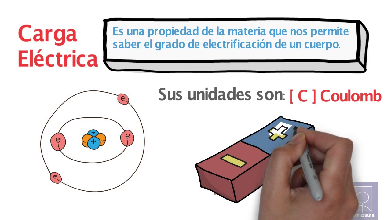 materiales que permiten el movimiento de cargas electricas