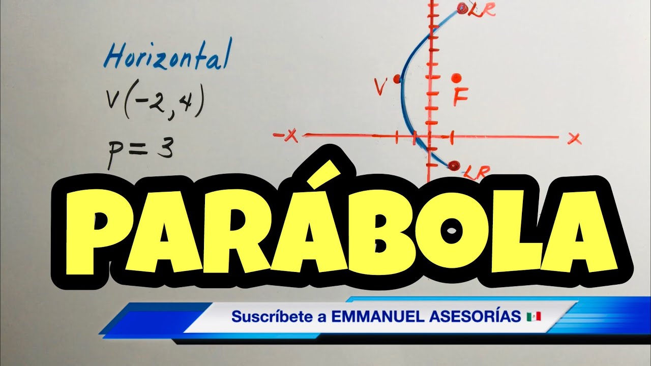 parabola dentro y fuera del origen