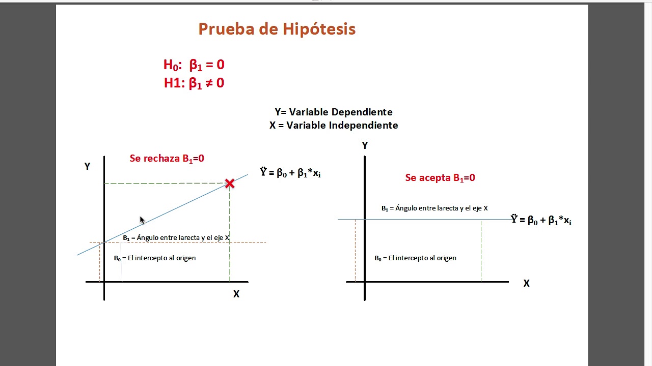 prueba de hipotesis en la regresion lineal simple