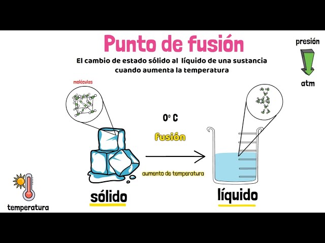 punto de fusion del azucar de mesa