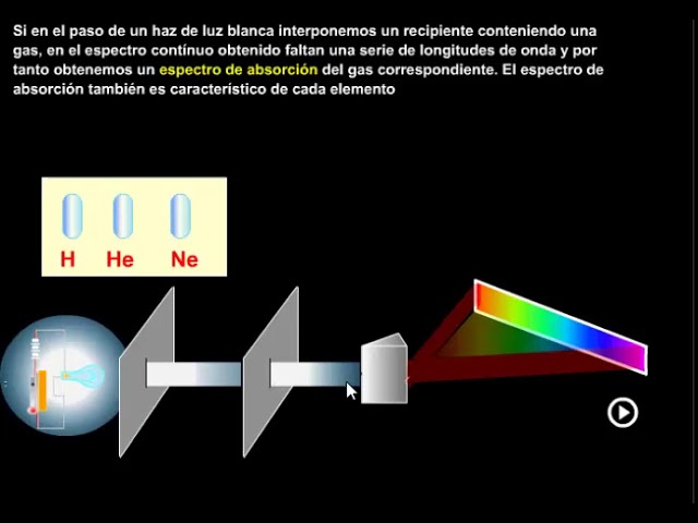 que entiendes como espectro de un elemento o compuesto