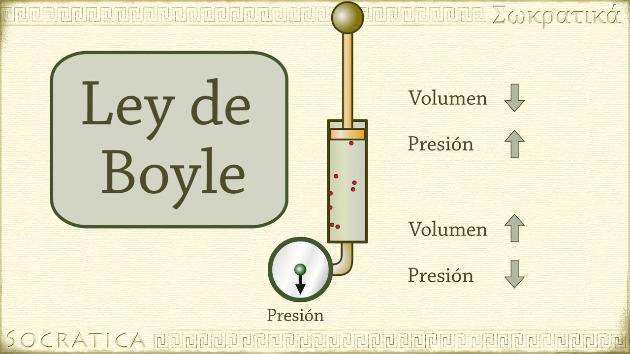 que es la ley de boyle