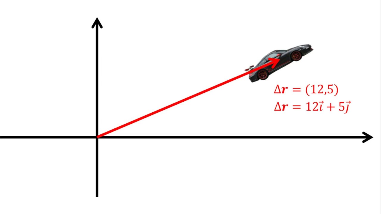 que significa movimiento en dos dimensiones