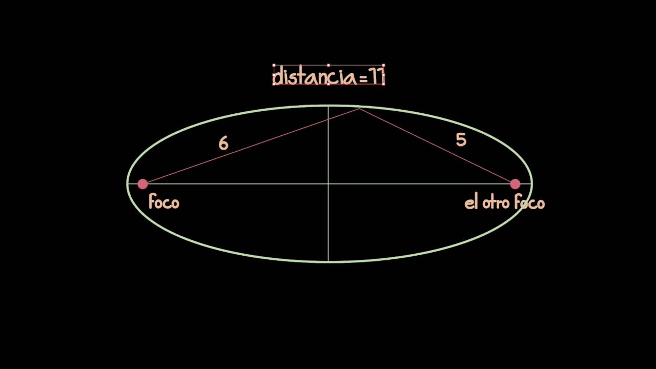 que son los focos de la elipse