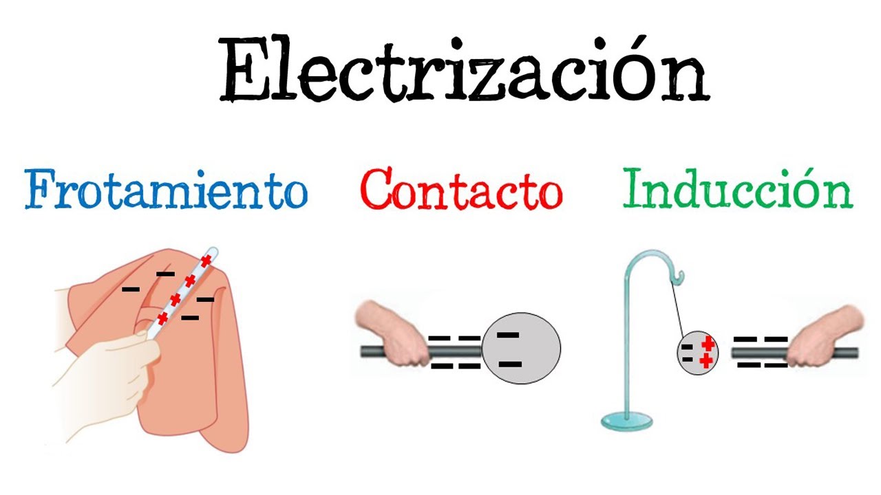 qué tiene que ocurrir para que dos cuerpos interactúen eléctricamente
