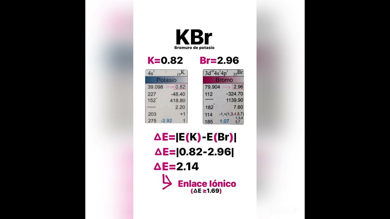 que tipo de enlace es kbr