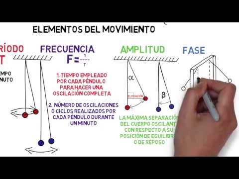 rapidez con que se repite un fenómeno periódico