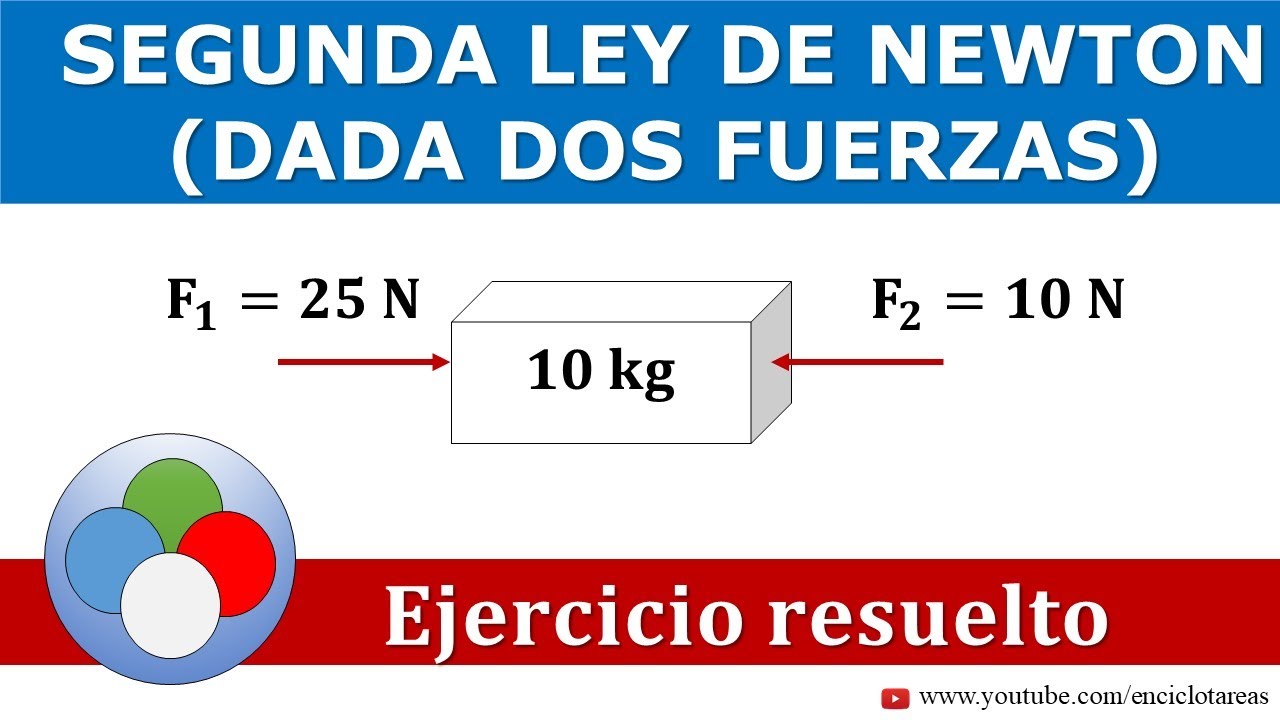 se ejercen dos fuerzas de 25 y 50 n