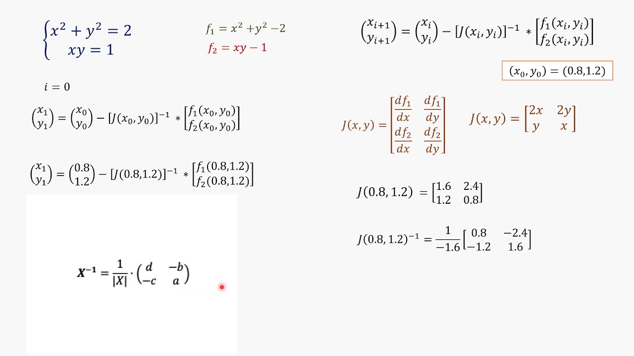 sistemas de ecuaciones no lineales metodos numericos