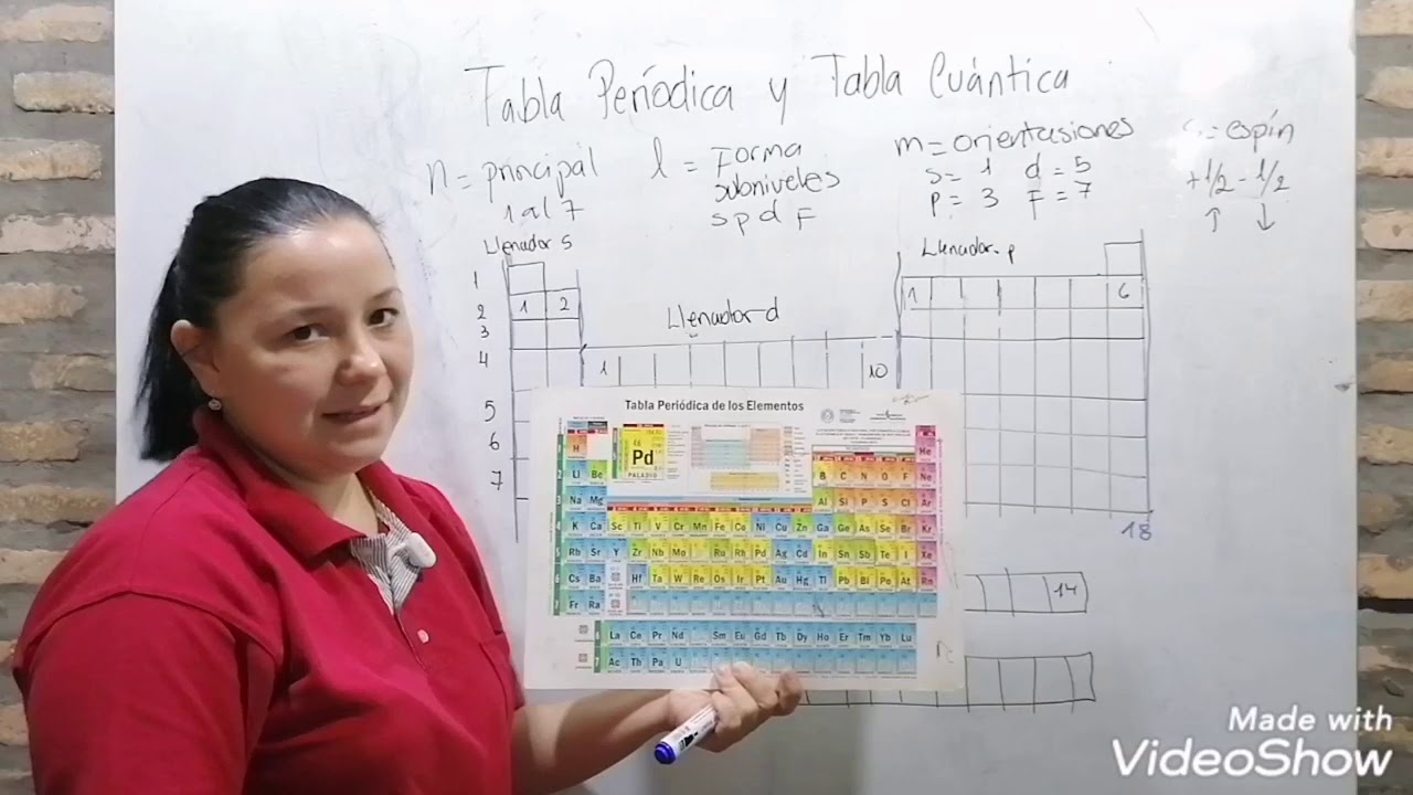 tabla periódica larga y tabla cuántica