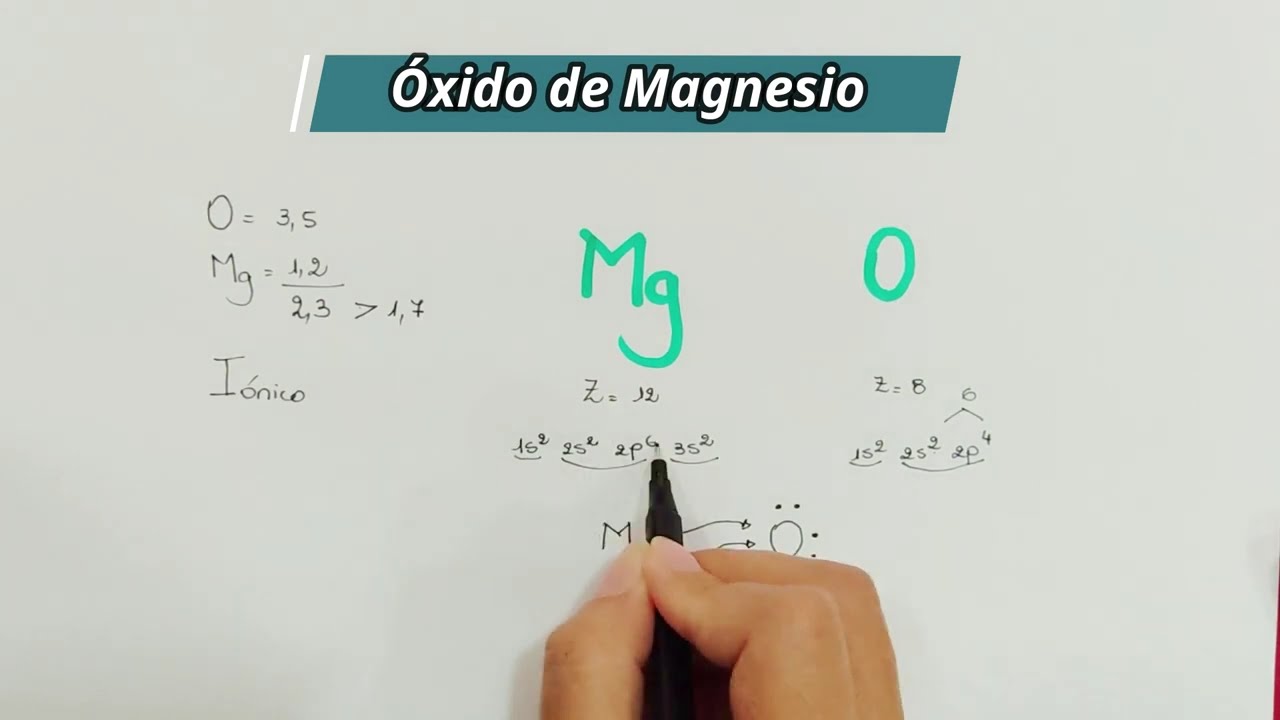 tipo de enlace del oxido de magnesio