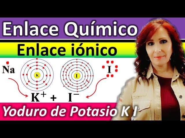 tipo de enlace del yoduro de litio
