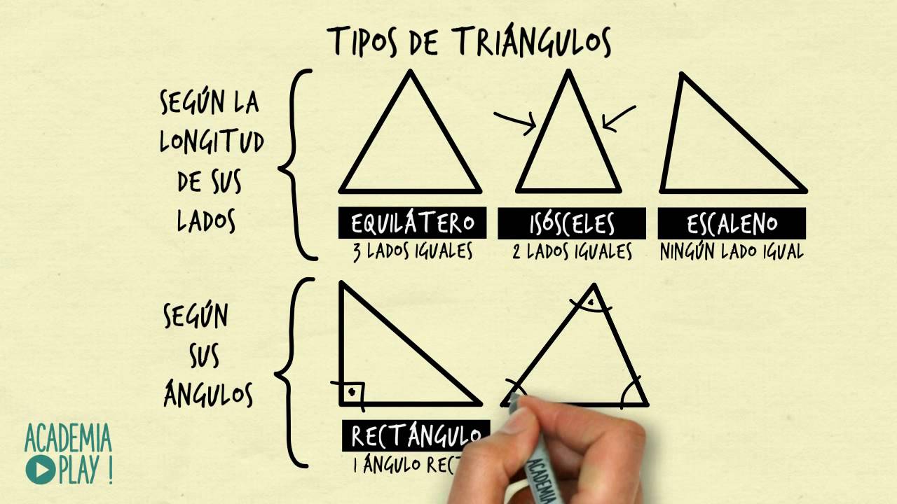 tipos de triángulos y sus fórmulas