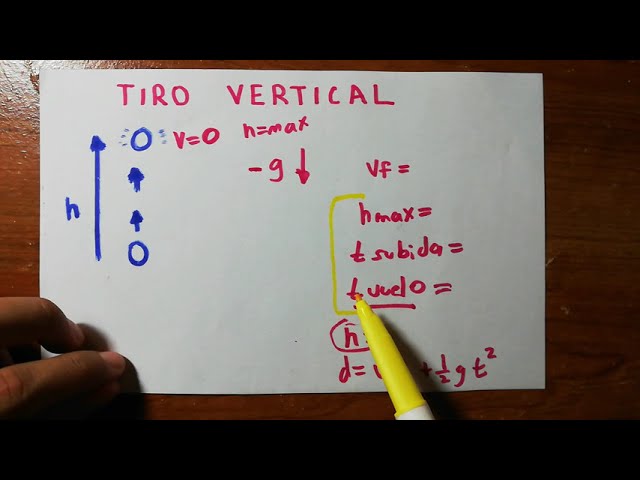 todas las formulas de tiro vertical